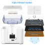 Фільтр до поїлки - фонтану для кішок і собак Freecool F20 - 2,5л